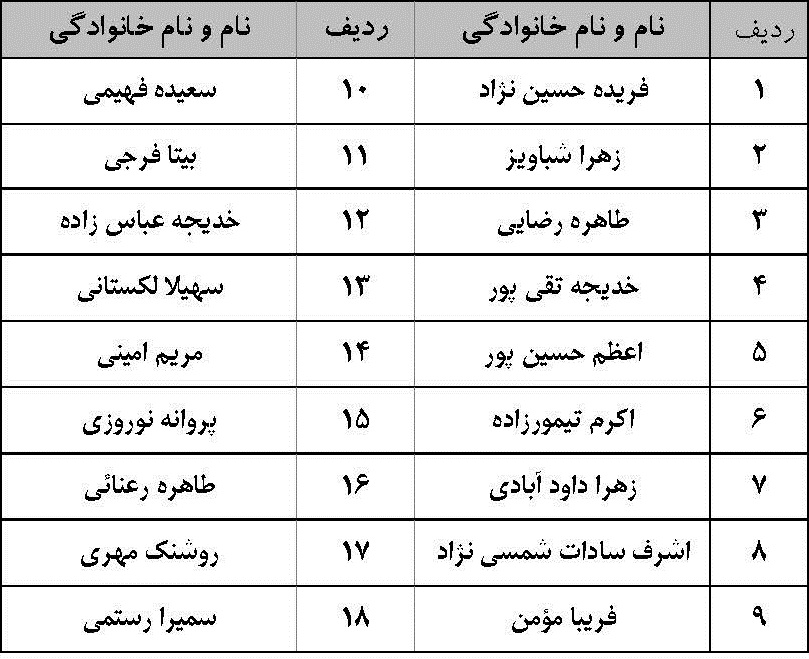 اسامی برندگان
