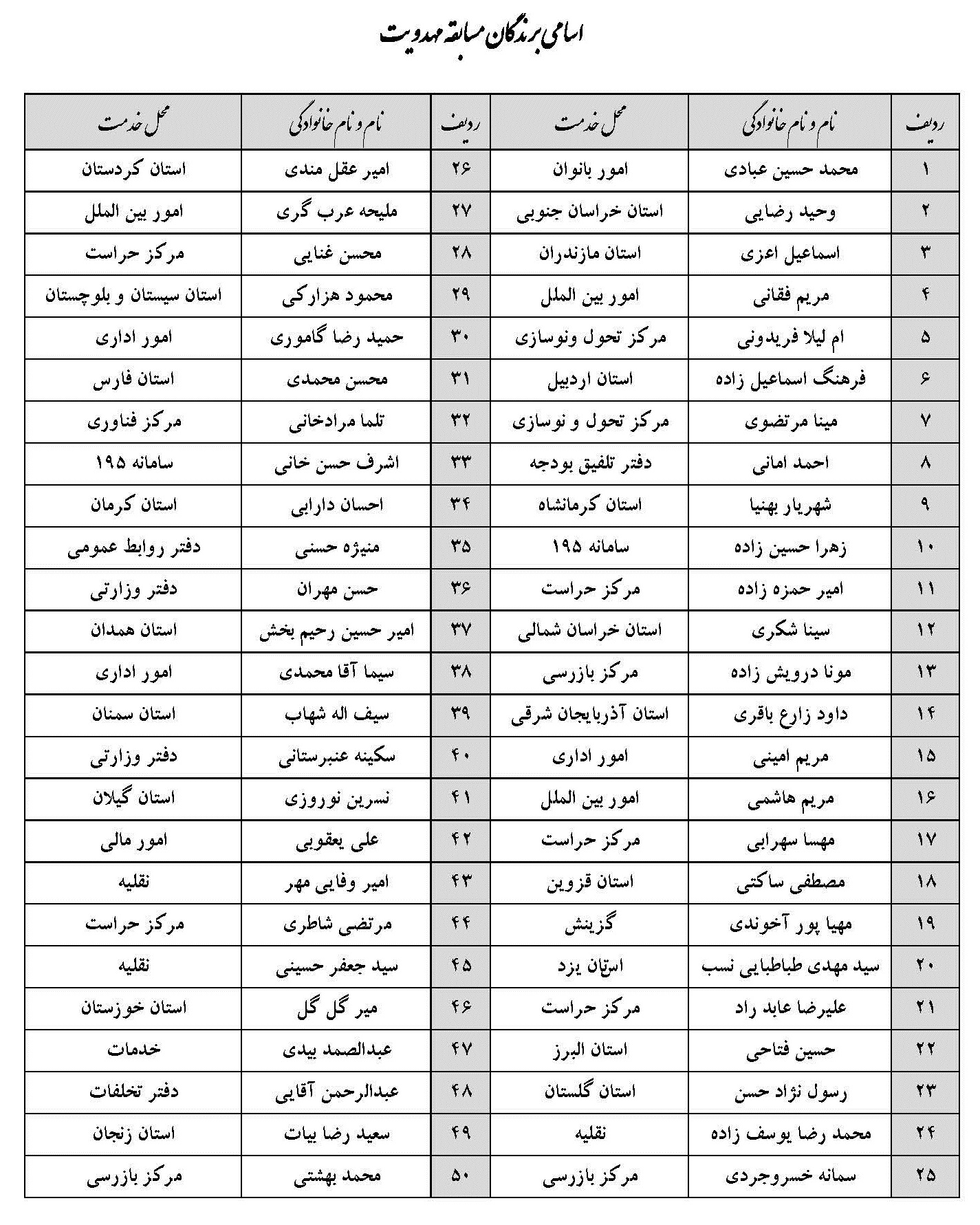 اسامی برندگان