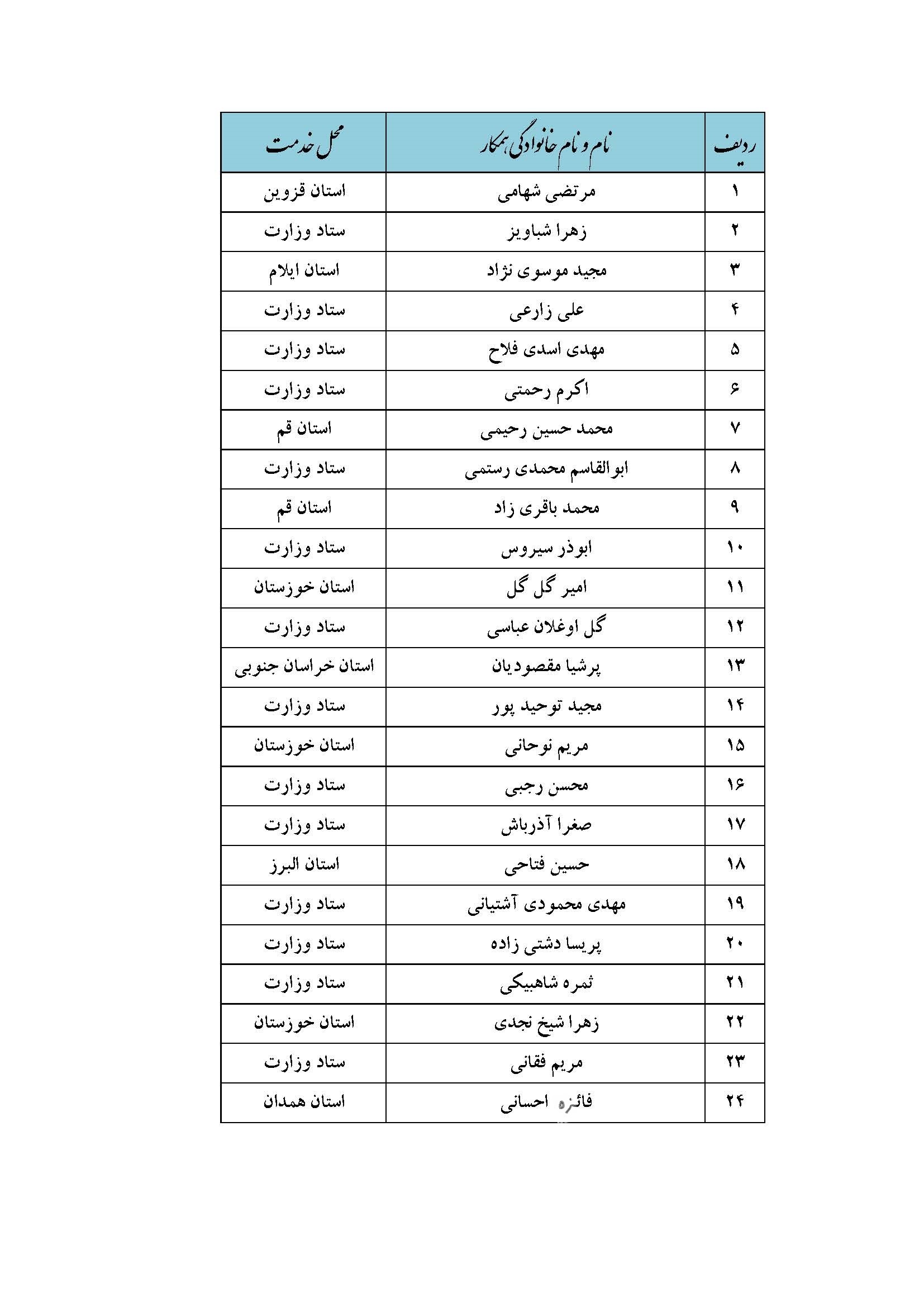 اسامی برندگان مسابقه قرآنی