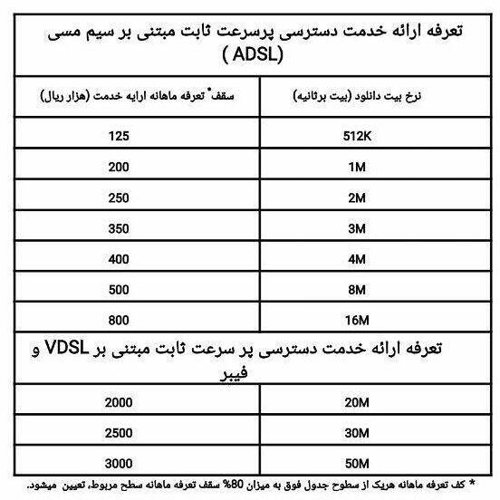 مصوبه جدید سرویس‌های پرسرعت غیر حجمی