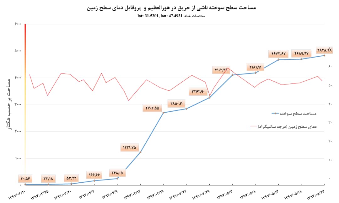 تصویر هورالعظیم