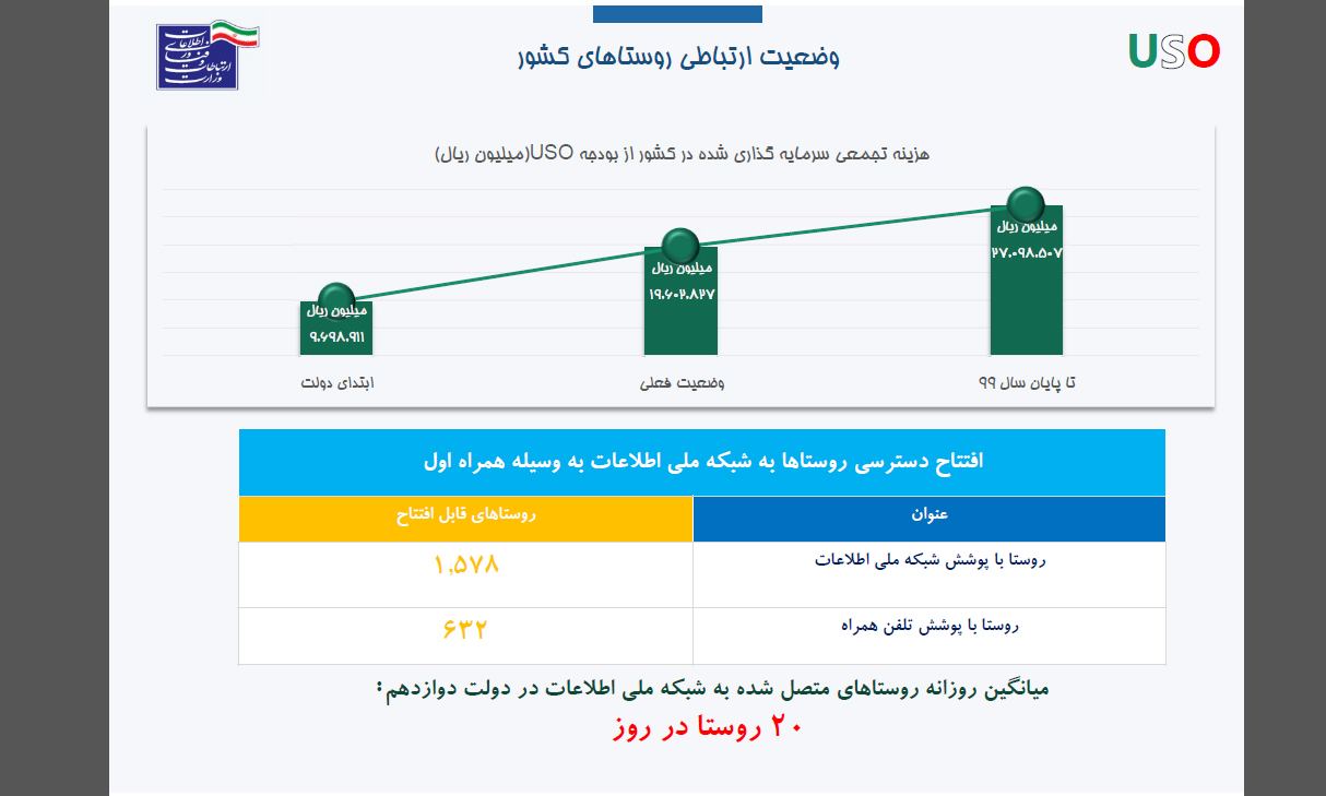 فایل