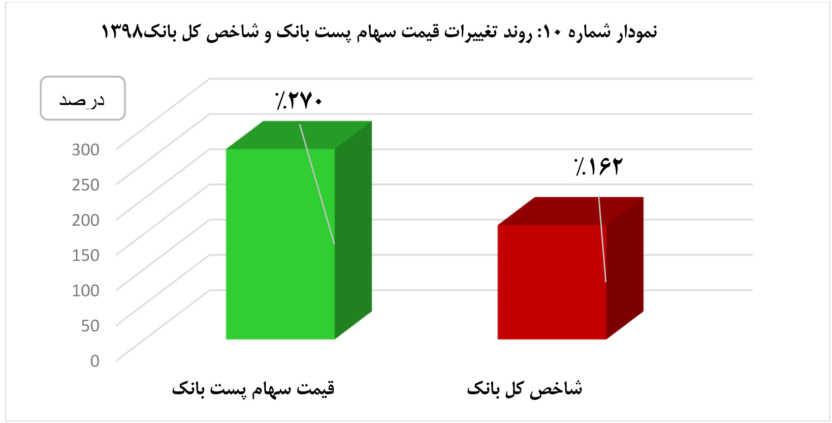 نمودار10