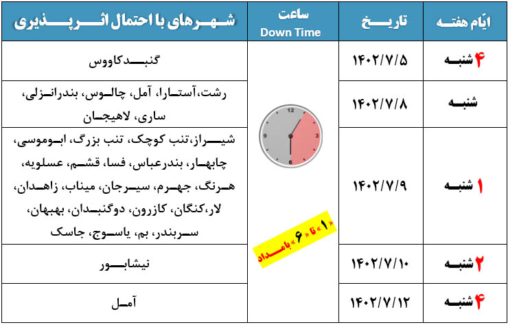 جدول تغییرات شرکت ارتباطات زیرساخت